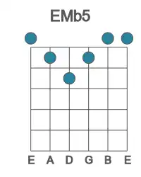 Guitar voicing #0 of the E Mb5 chord